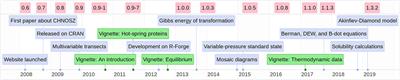 CHNOSZ: Thermodynamic Calculations and Diagrams for Geochemistry